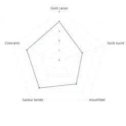 Boisson Chocolatee En Poudre Vh2 Van Houten 1 Kg