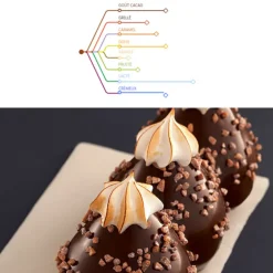 Chocolat De Couverture Au Lait Elysee 36 % 2,5 Kg