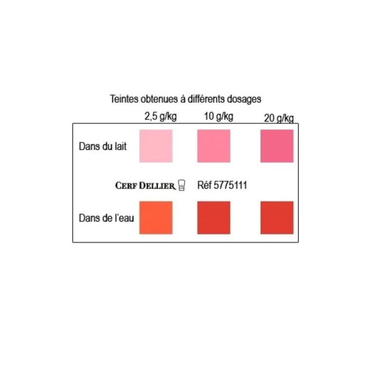 Colorant Poudre Alimentaire Rouge Fraise 100 G
