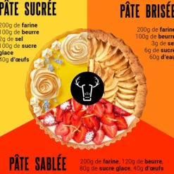 Moule A Tarte Carre Antiadhesif Avec Fond Amovible