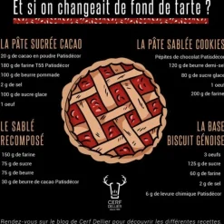 Moule A Tarte Maison Cannele Fer Blanc Fond Fixe